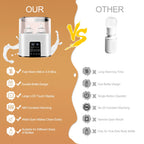 Baby Bottle Warmer,  4-In-1 Double Bottles Warmer & Sterilizer Fast Milk Warmer Babies Food Heater/Defrost with LCD Touch Display & 48H Accurate Temperature Control for Breastmilk/Formula