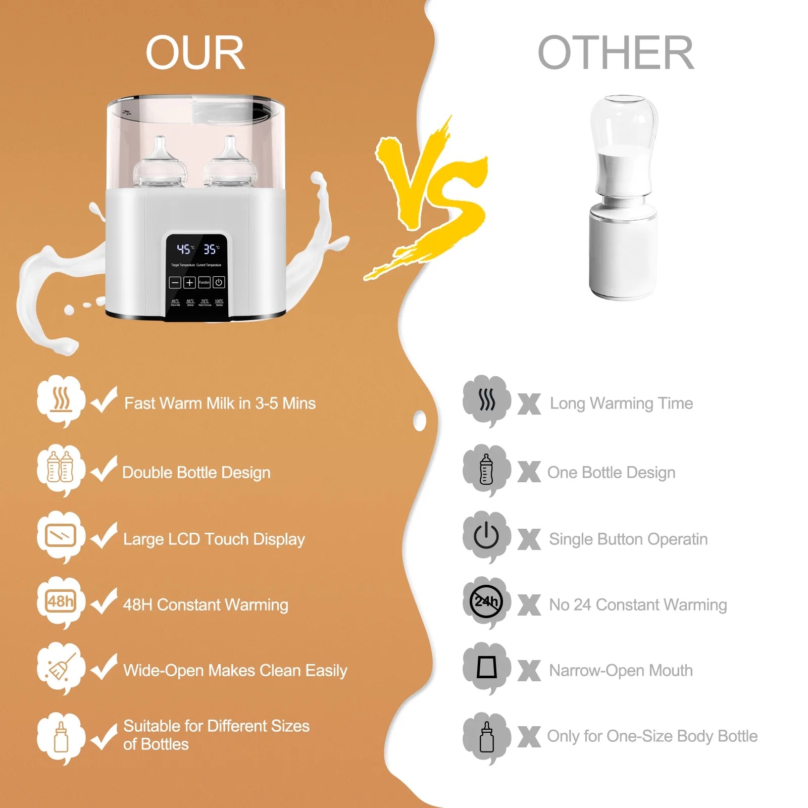 Baby Bottle Warmer,  4-In-1 Double Bottles Warmer & Sterilizer Fast Milk Warmer Babies Food Heater/Defrost with LCD Touch Display & 48H Accurate Temperature Control for Breastmilk/Formula